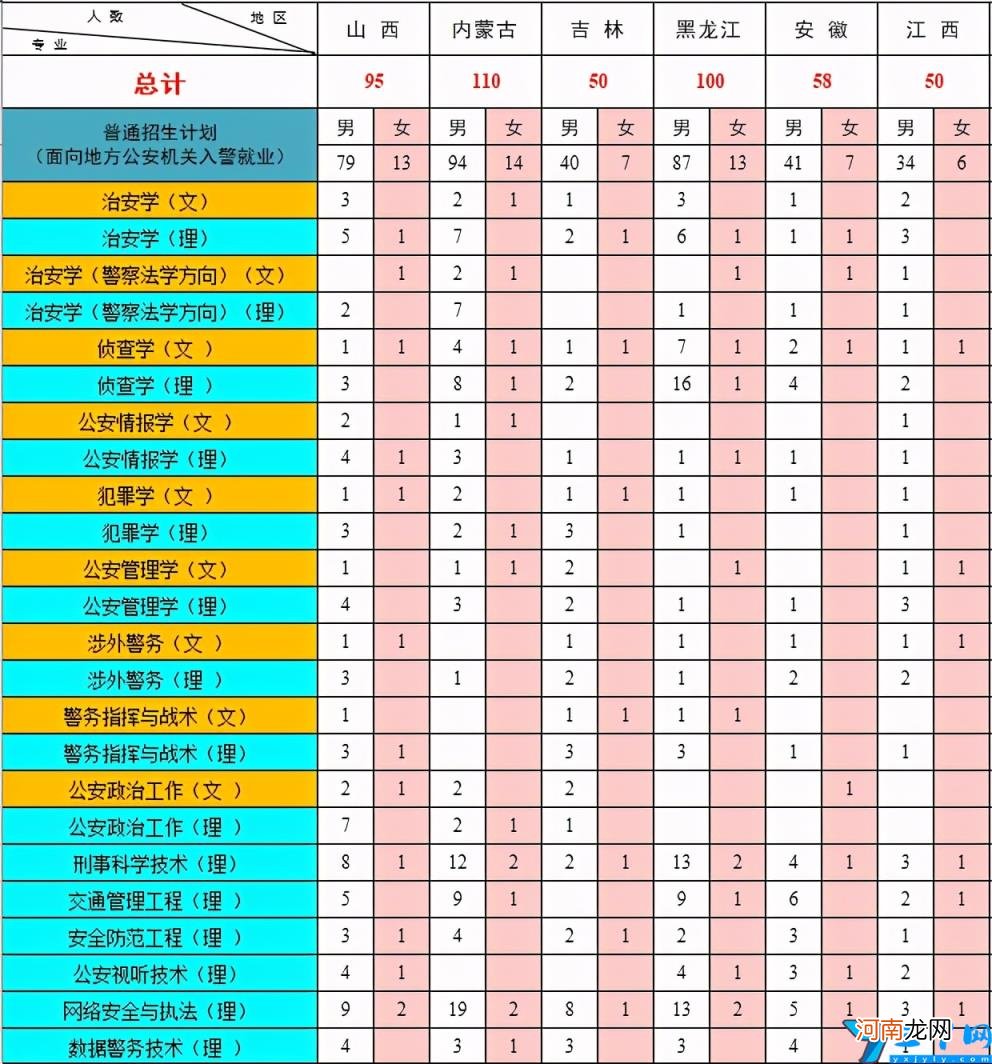 2021年中国人民公安大学各省录取分数线是多少