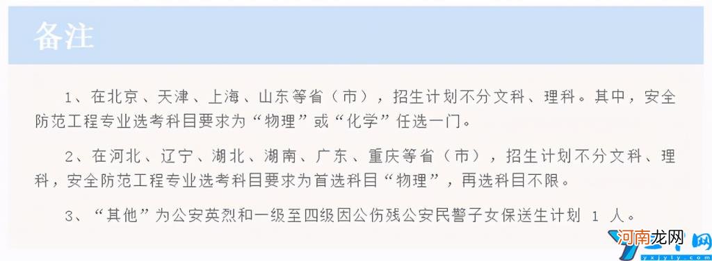 2021年中国人民公安大学各省录取分数线是多少