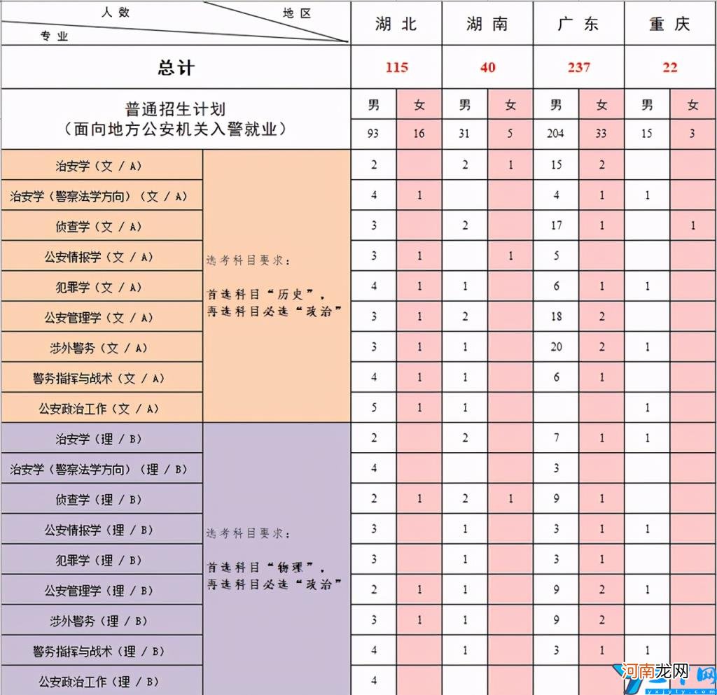 2021年中国人民公安大学各省录取分数线是多少