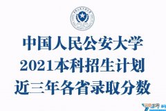 2021年中国人民公安大学各省录取分数线是多少