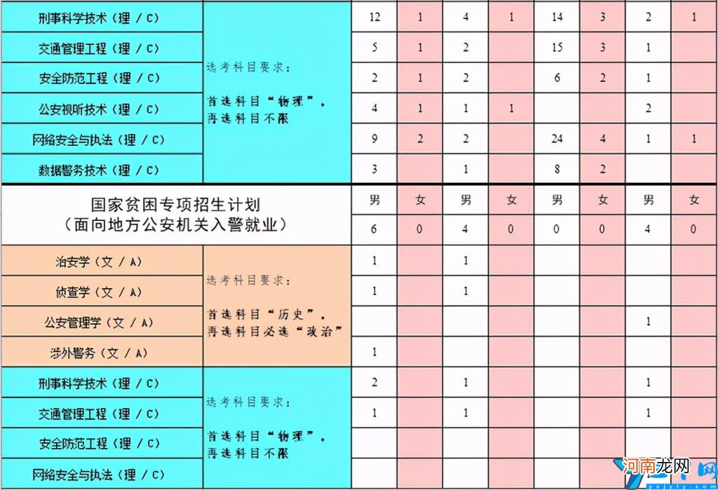 2021年中国人民公安大学各省录取分数线是多少