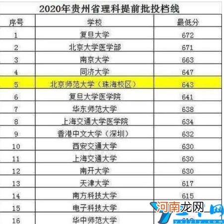 北京师范大学珠海分校认可度 北京师范大学珠海分校怎么样？