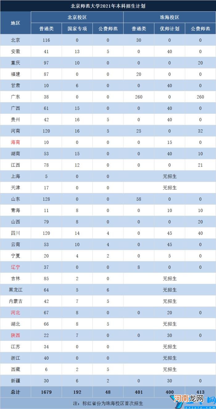 北京师范大学珠海分校认可度 北京师范大学珠海分校怎么样？