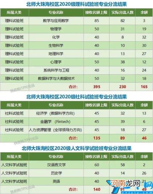 北京师范大学珠海分校认可度 北京师范大学珠海分校怎么样？