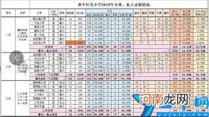 天津周边学区房介绍 2022年天津重点小中高学校排名