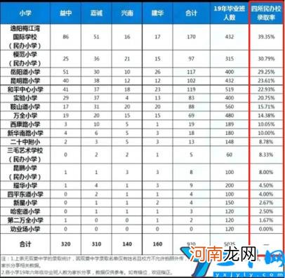 天津周边学区房介绍 2022年天津重点小中高学校排名