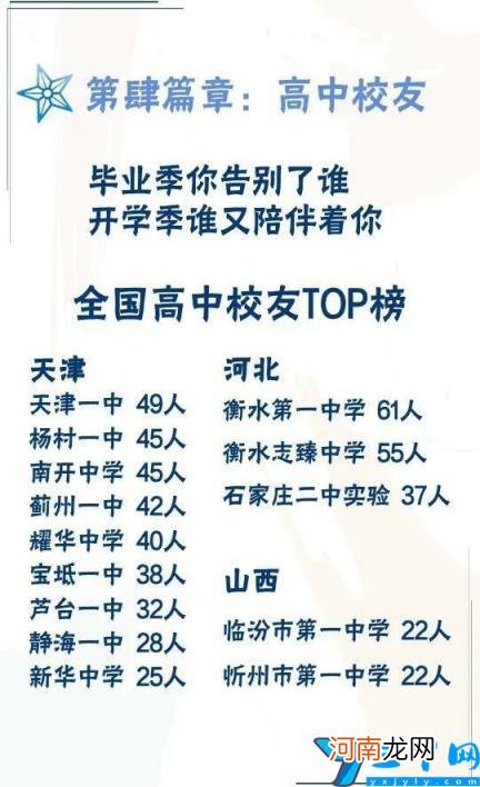 2021年天津高中认可度排名 天津市重点高中排名一览表