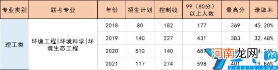 环境工程专业比较好的学校有哪些 环境工程专业考研学校排名