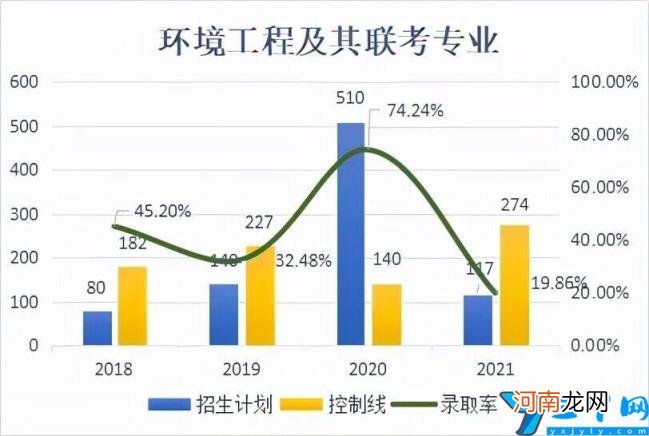 环境工程专业比较好的学校有哪些 环境工程专业考研学校排名