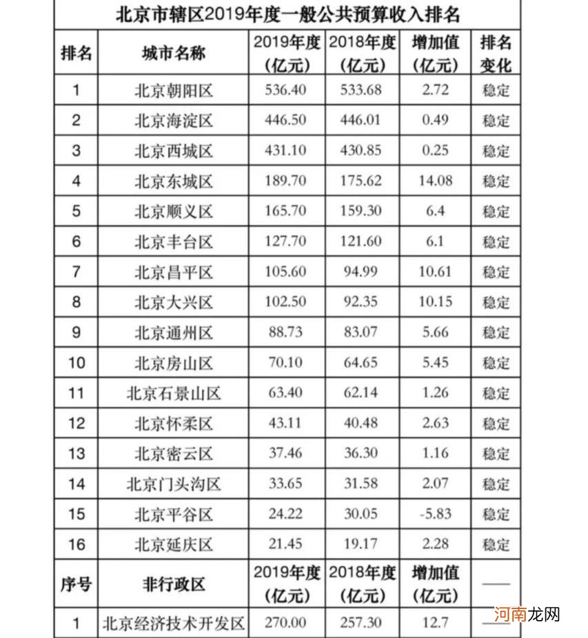 北京哪个区教师待遇好 北京教师工资