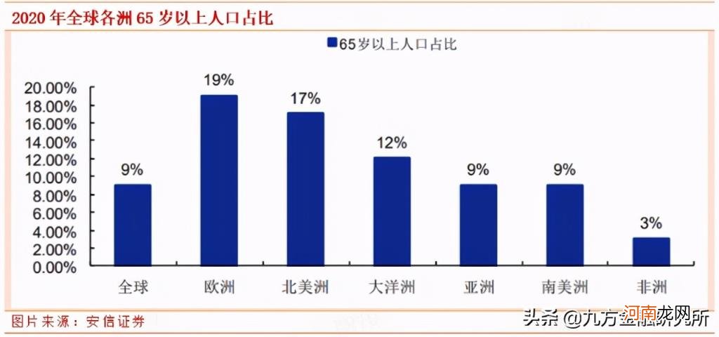 养老概念十大龙头股 养老概念股