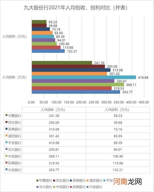 中信银行为什么收入高? 中信银行待遇