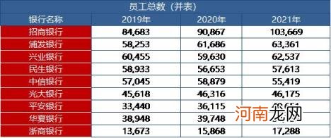 中信银行为什么收入高? 中信银行待遇