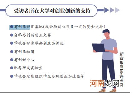 银行扶持大学生创业政策 银行对大学生创业有哪些贷款优惠