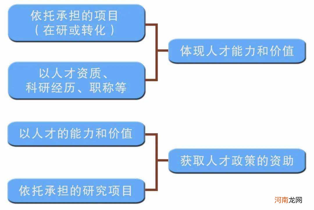 沈北创业扶持 沈阳创业孵化基地