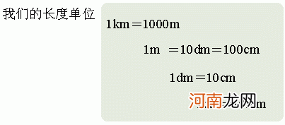 一公尺等于多少厘米 一公尺等于多少厘米mm