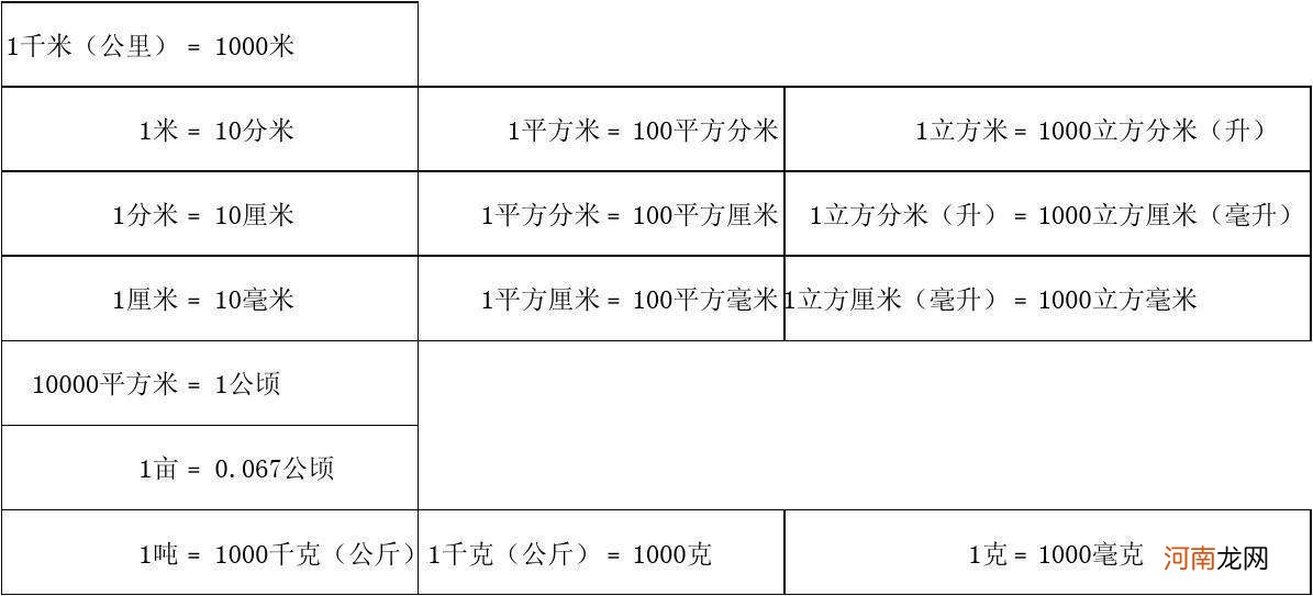 一立方米等于多少吨 一立方米等于多少升水