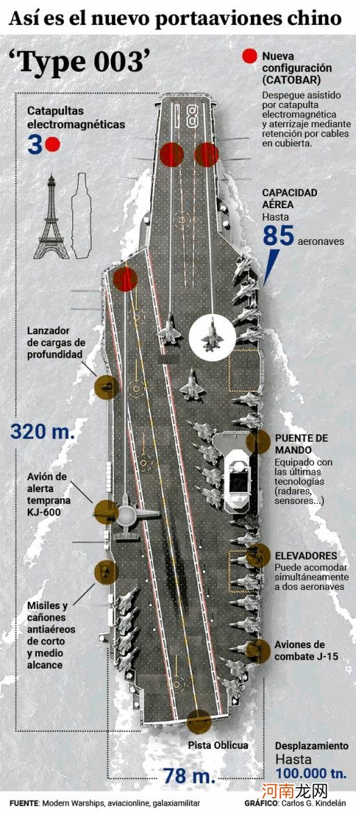 中国第二艘航母排水量 中国航母排水量多少吨和吨位