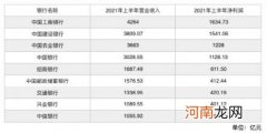 中国企业500强公司名单 2021中国民营企业500强榜单