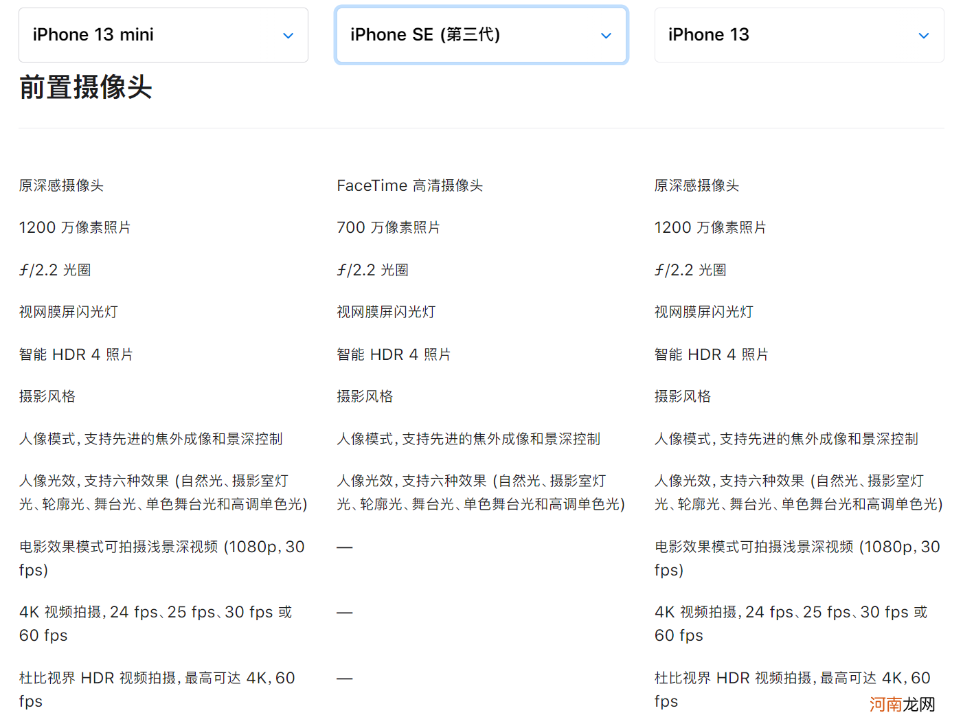 苹果手机怎么选 苹果se3和13mini哪个值得买