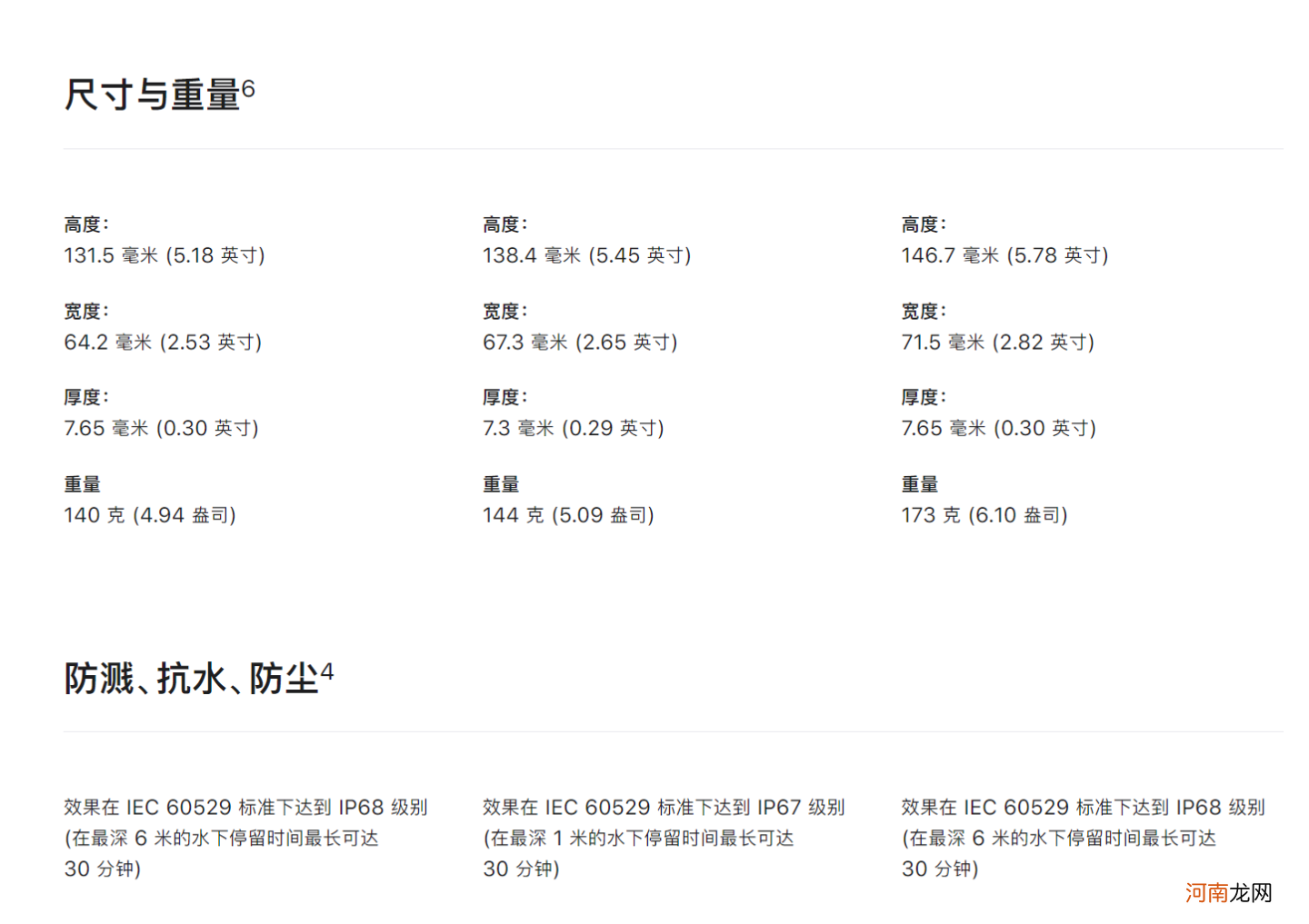 苹果手机怎么选 苹果se3和13mini哪个值得买
