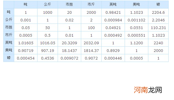 500克等于多少斤 5000克等于多少斤