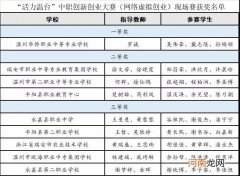 温州创业扶持价格多少 2020温州大学生创业优惠政策