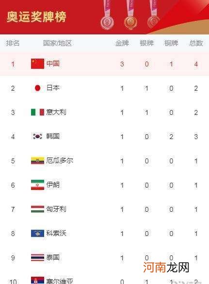 2008年奥运会中国获得多少金牌 2008年奥运会中国获得多少金牌银牌铜牌