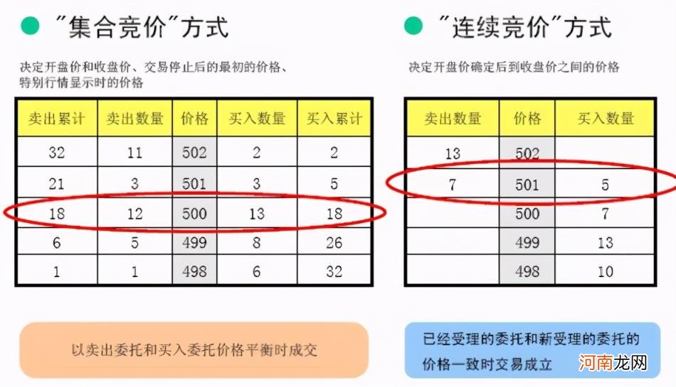 集合竞价对散户有什么意义 股票竞价什么意思