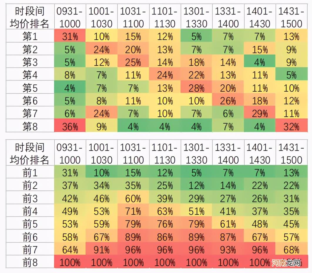 2022年打新股能赚钱吗 中签新股最佳卖出时间