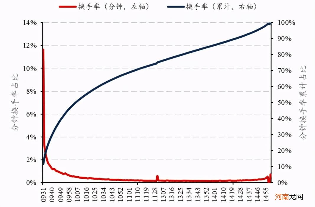 2022年打新股能赚钱吗 中签新股最佳卖出时间