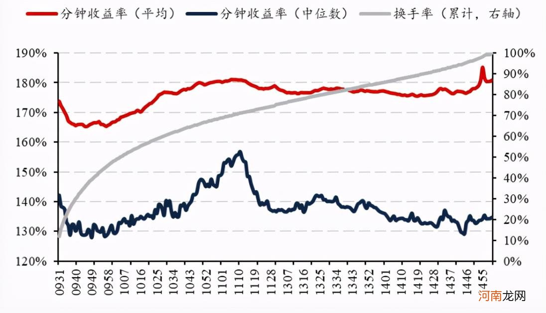 2022年打新股能赚钱吗 中签新股最佳卖出时间