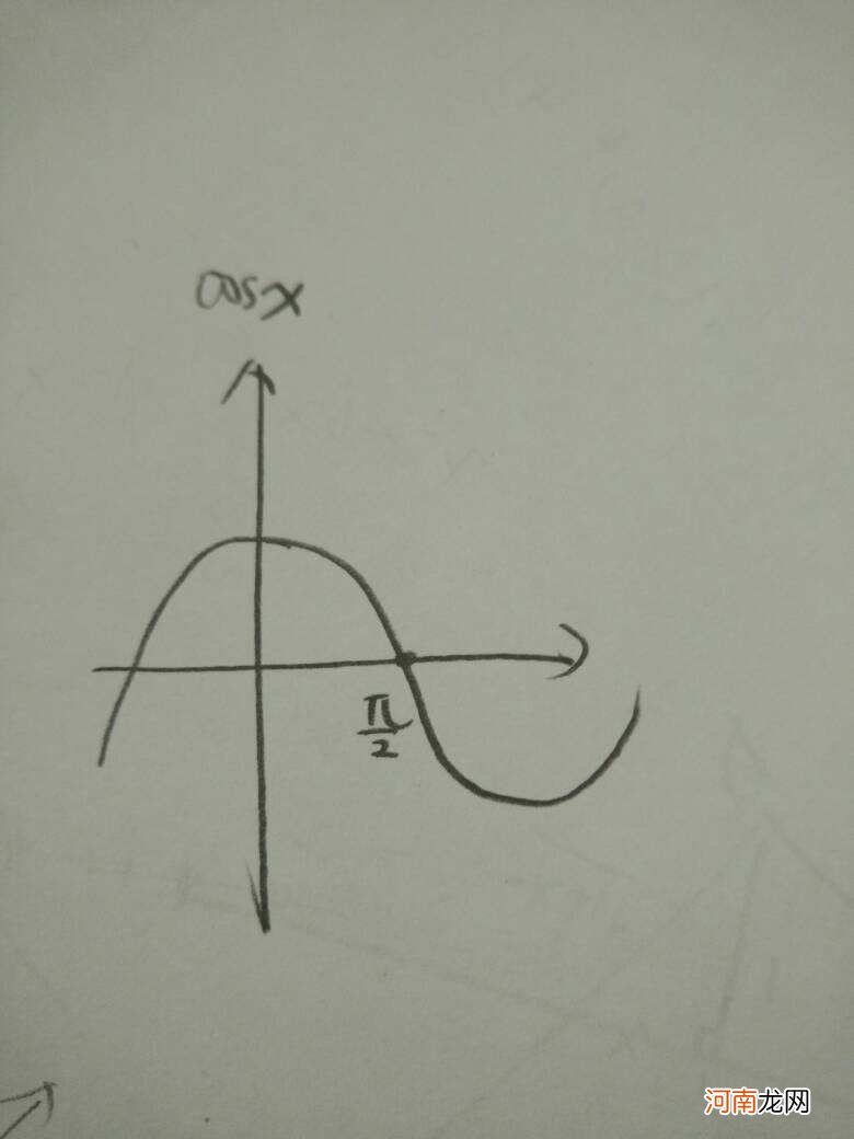 cos90度等于多少 cos90度等于多少图解