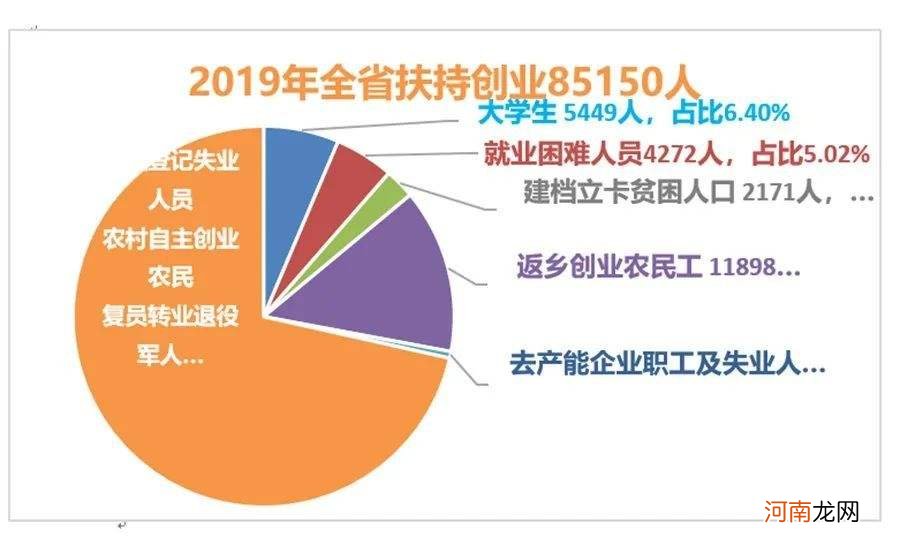 河北创业担保贷款扶持条件 河北创业担保贷款扶持条件政策