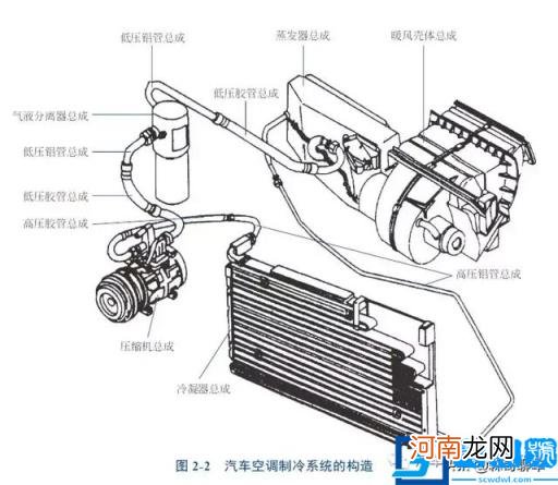 汽车冷凝器的作用及原理图 汽车冷凝器结构图