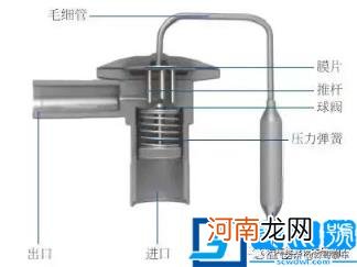 汽车冷凝器的作用及原理图 汽车冷凝器结构图