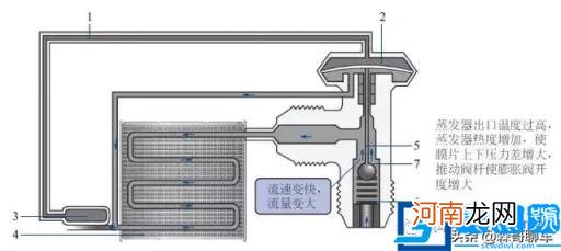 汽车冷凝器的作用及原理图 汽车冷凝器结构图