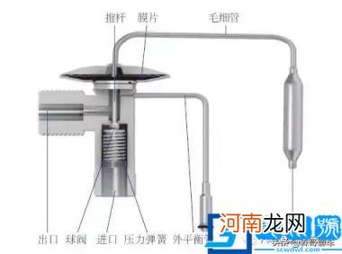 汽车冷凝器的作用及原理图 汽车冷凝器结构图