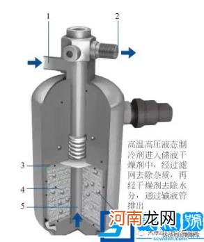 汽车冷凝器的作用及原理图 汽车冷凝器结构图