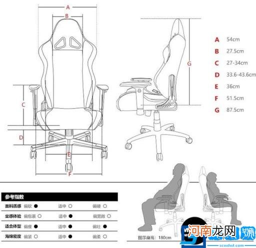 电竞椅排名 电竞椅哪家强