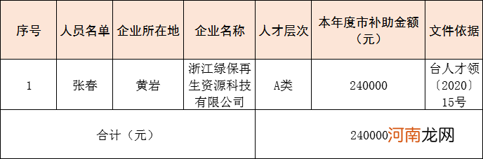 创业扶持资金公示 创业扶持资金公示时间