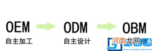 oem和odm的区别跨境电商中