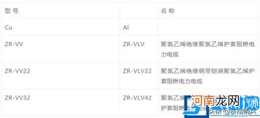 电缆规格型号一览表大全 电缆所有规格型号