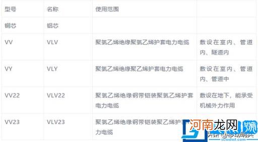 电缆规格型号一览表大全 电缆所有规格型号