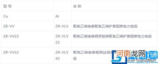 电缆规格型号一览表大全 电缆所有规格型号