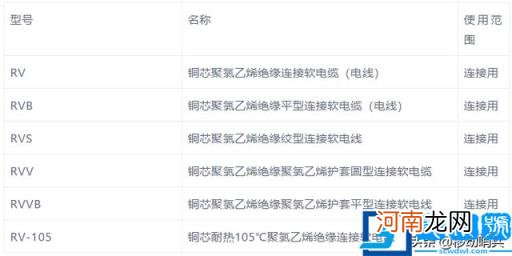 电缆规格型号一览表大全 电缆所有规格型号
