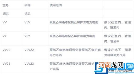 电缆规格型号一览表大全 电缆所有规格型号