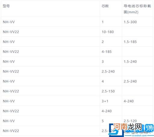 电缆规格型号一览表大全 电缆所有规格型号