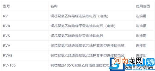 电缆规格型号一览表大全 电缆所有规格型号
