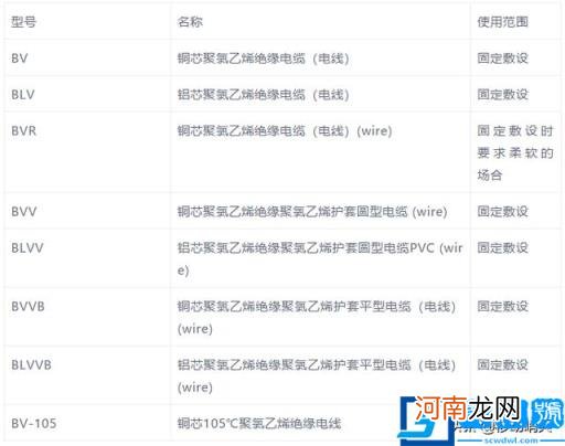 电缆规格型号一览表大全 电缆所有规格型号